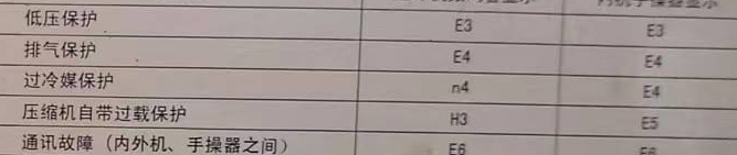 尖草坪空调电话在哪里找